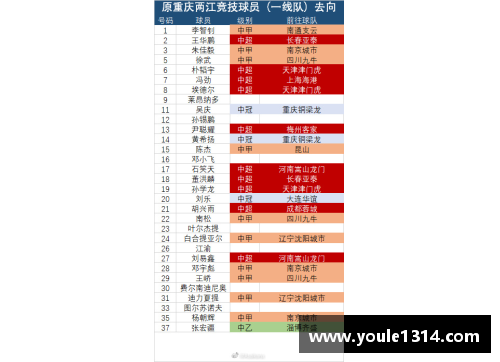 转会市场有趣统计！10位未入选过国家队，但身价已突破天际的球员